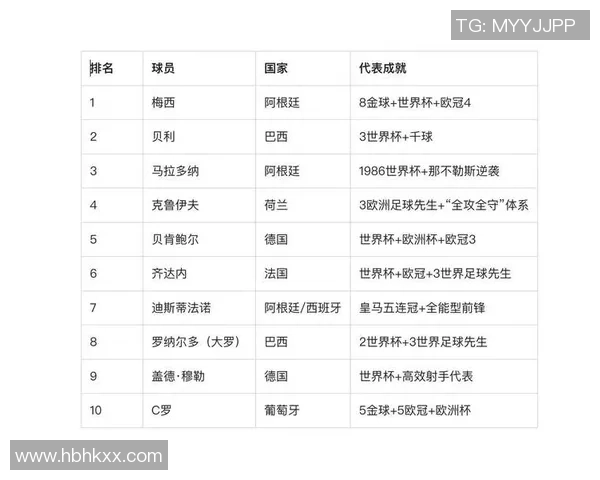 季姓足球明星的成就与影响力探讨 季姓足球明星的成就与影响力探讨