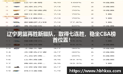 辽宁男篮再胜新疆队，取得七连胜，稳坐CBA榜首位置！