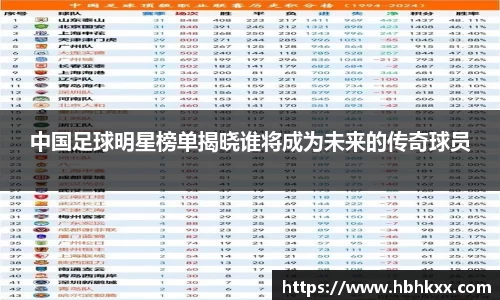 中国足球明星榜单揭晓谁将成为未来的传奇球员